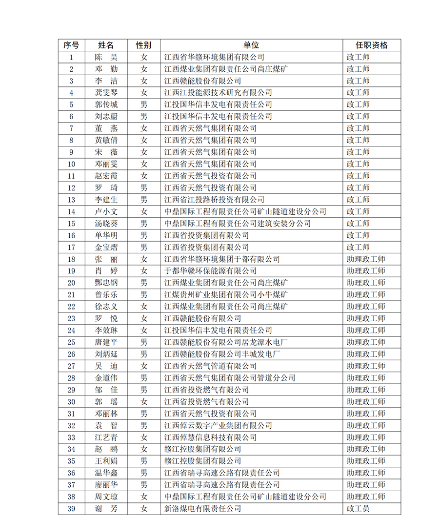 關于思想政治工作人員專業職務任職資格的公示_01.png