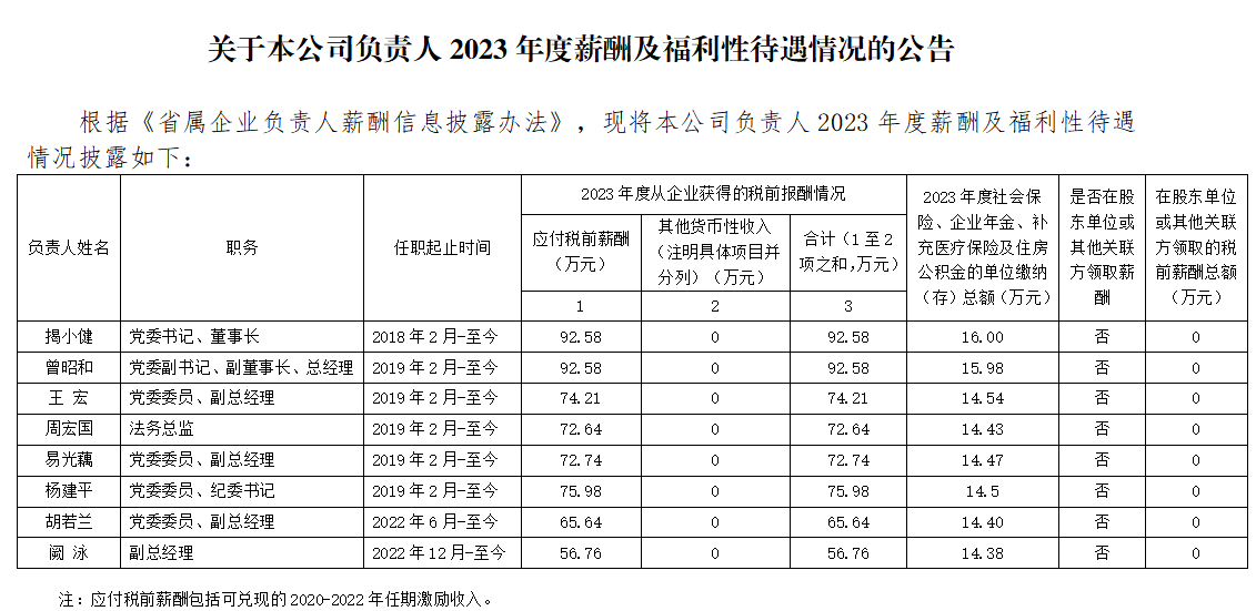關于本公司負責人2023年度薪酬及福利性待遇情況的公告.png