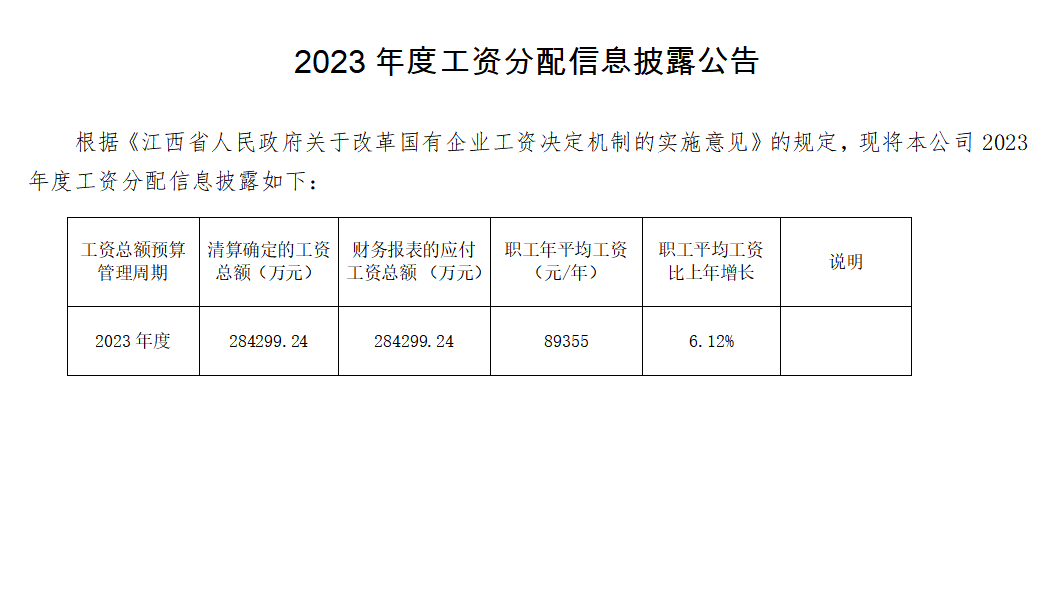 2023年度工資分配信息披露公告.png