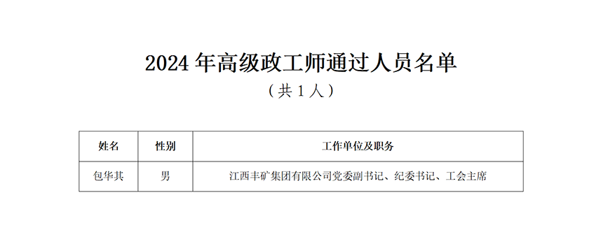 2024年江西省投資集團高級政工師評審通過人員名單公示(2)_01(1).png